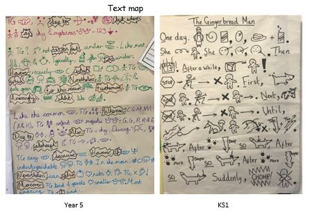 Examples of story maps