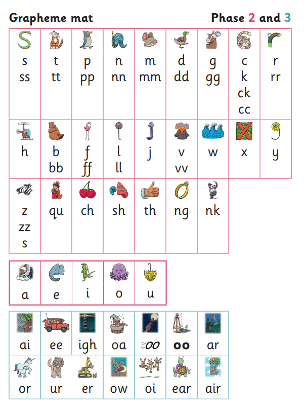 Phase 2 & 3 grapheme mat