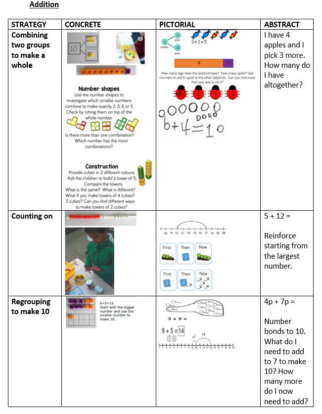 A section from the EYFS calculation policy