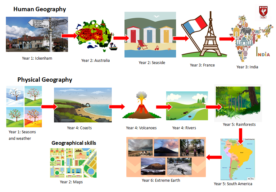 Human and physical geography at Glebe