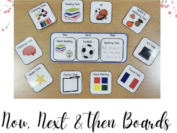Now, Next and Then Boards