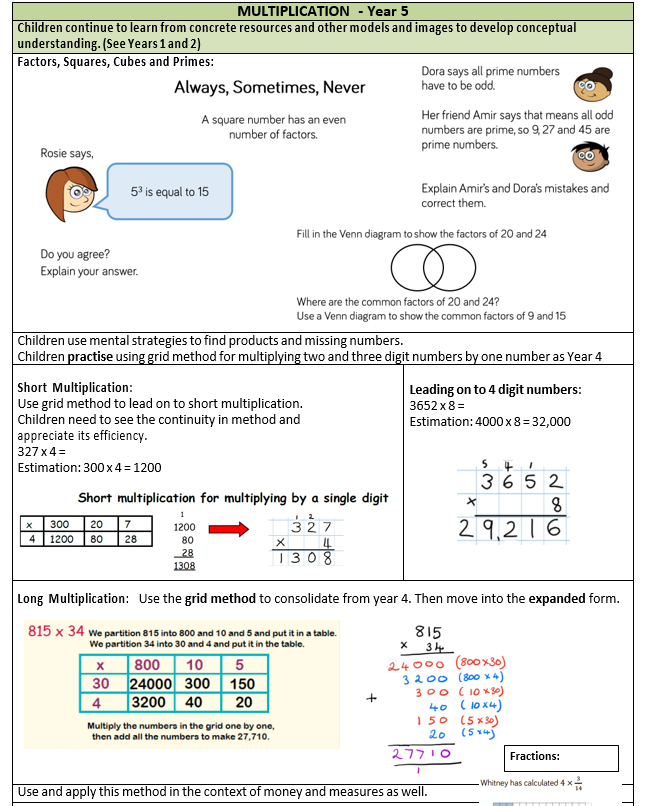 A section from the KS2 calculation policy