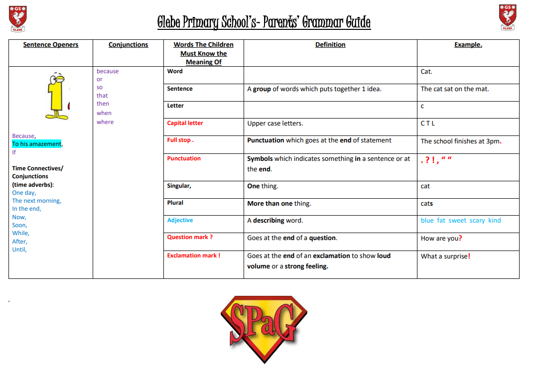 An example of a grammar guide for parents.
